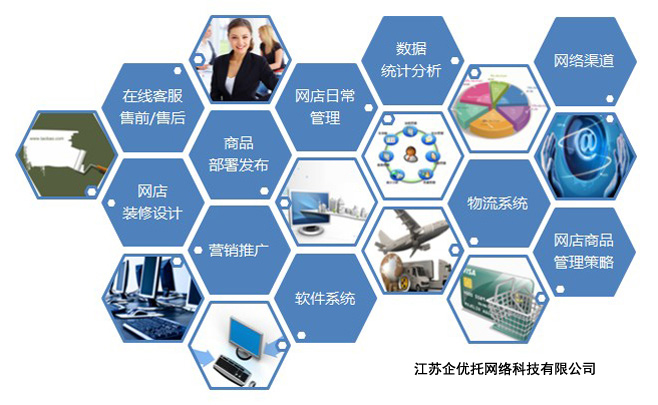 阿里巴巴托管的四大優(yōu)勢 助力軟件外包服務高效運營